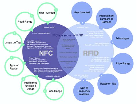 rfid card malaysia|rfid login.